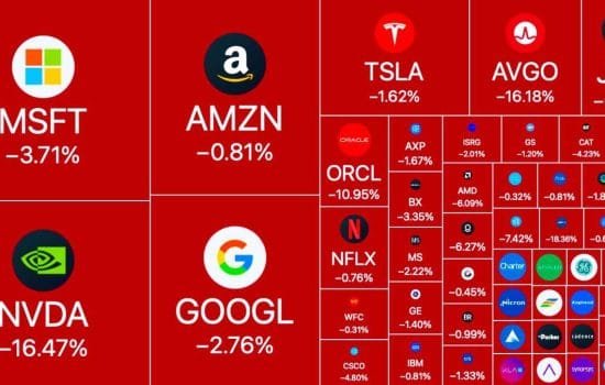 Графікі падіння акцій