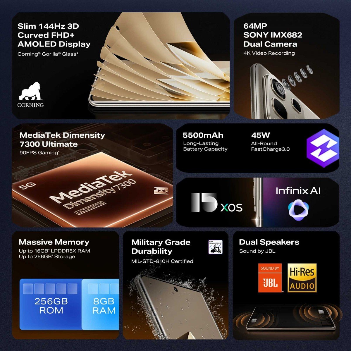 Характеристики смартфона : Infinix Note 50S 5G