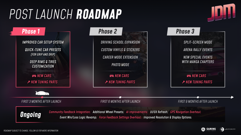 JDM: Japanese Drift Master Roadmap