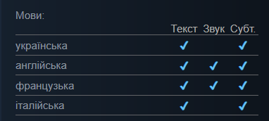 Мови котрі будуть присутні в Mafia: The Old Country
