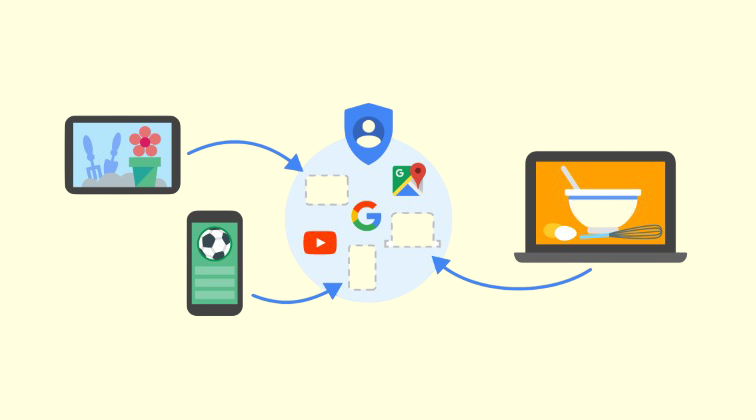 Персоналізована реклама Google