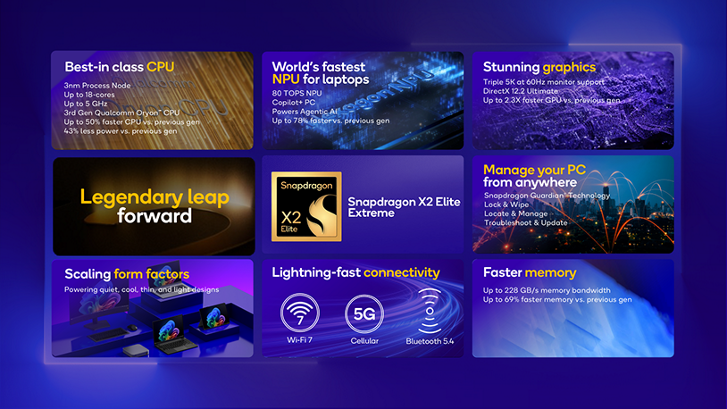 Snapdragon X2 Elite Extreme
