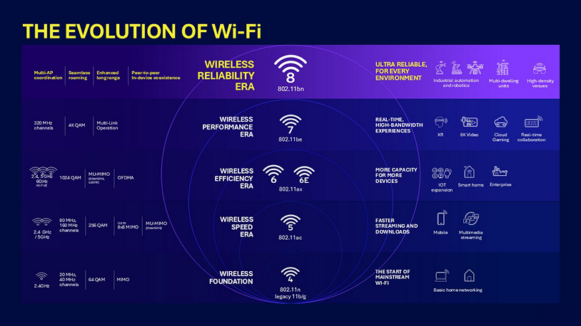 WiFi
